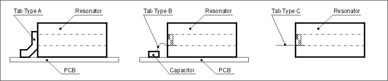 Coaxial resonator Tabs: type A, B, C